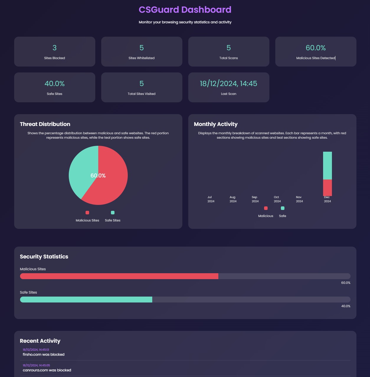 AzGuard Dashboard